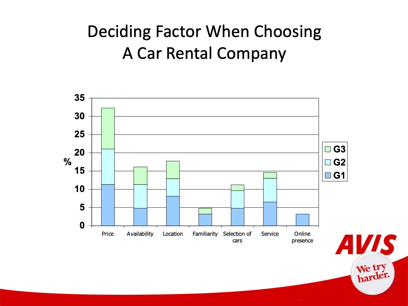 Deciding Factors