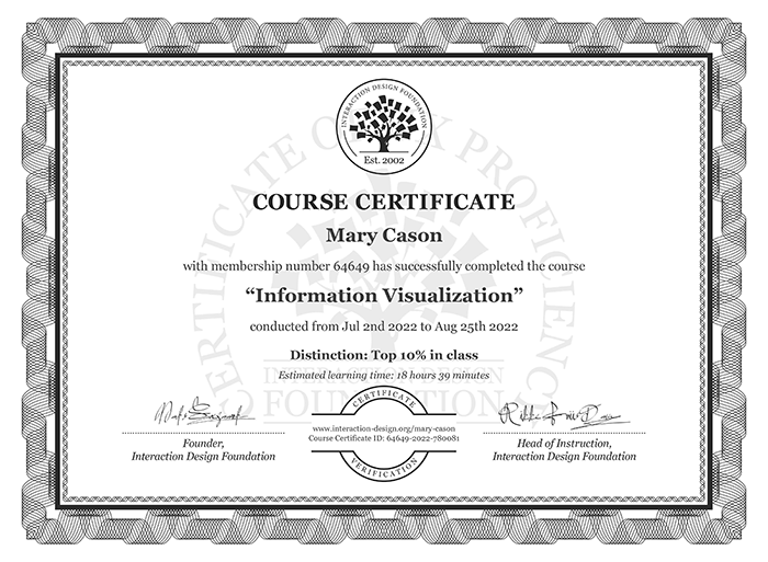 Certificate Information Visualisation