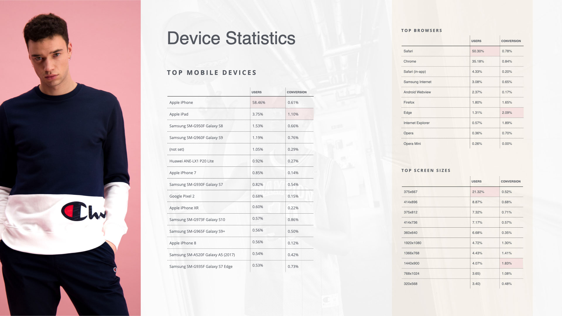 Device Statistics