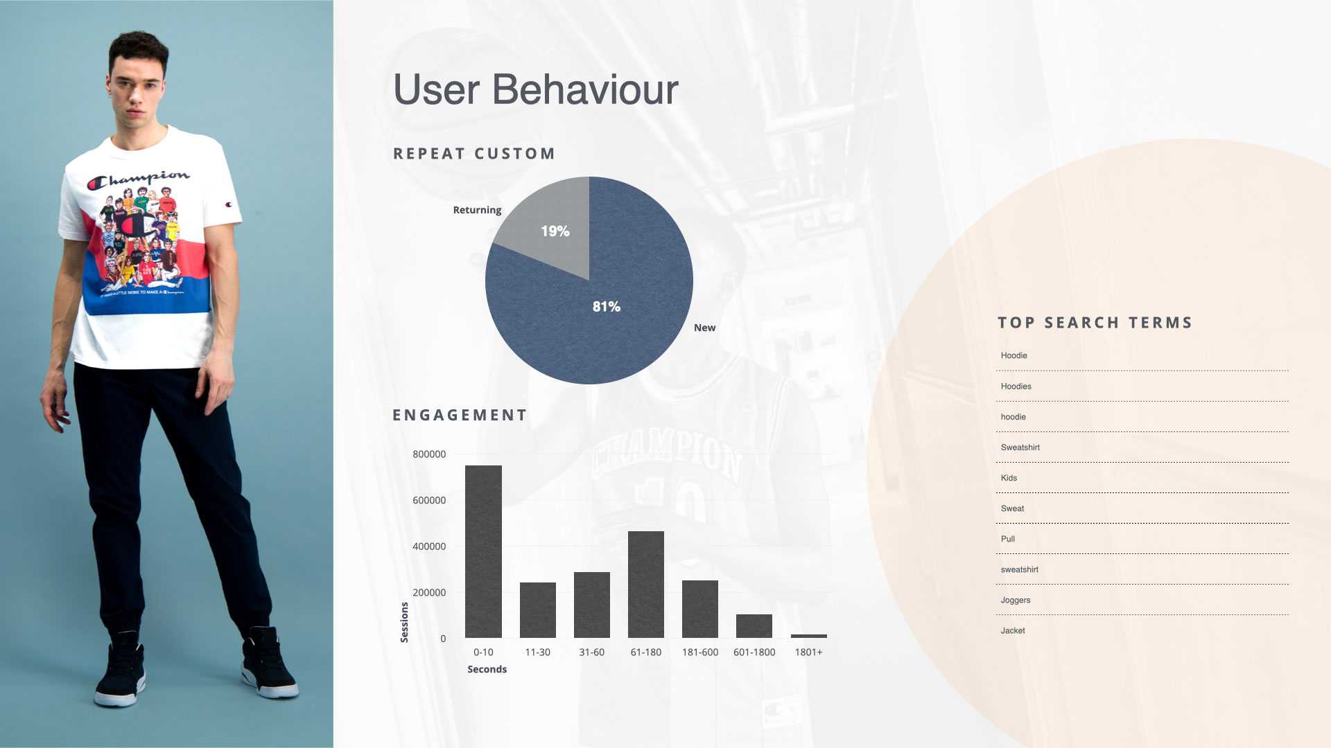 User behaviour