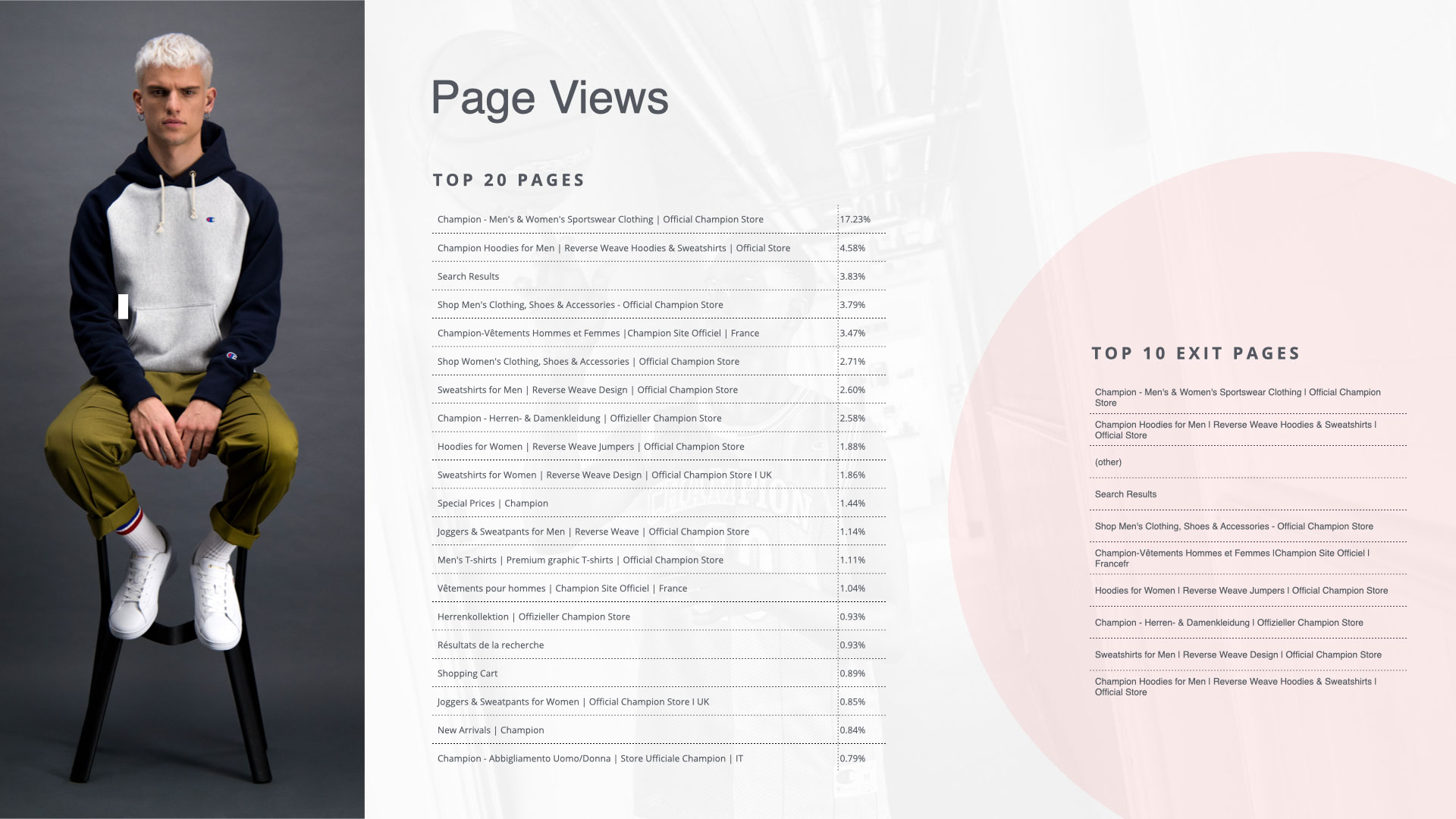 Page Views