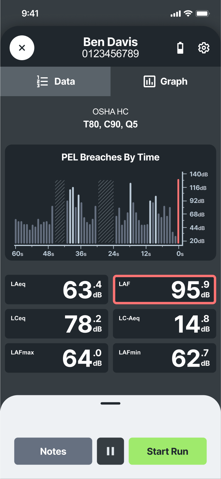 D2Devices - Graph